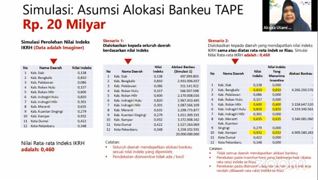 FITRA Mendorong Penerapan TAPE Untuk Akselerasi Riau Hijau