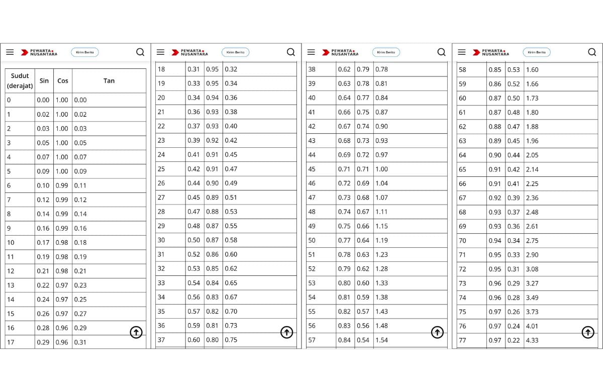 trigonometri-tabel-sin-cos-tan-lengkap-bisa-dicopy-pewarta-nusantara