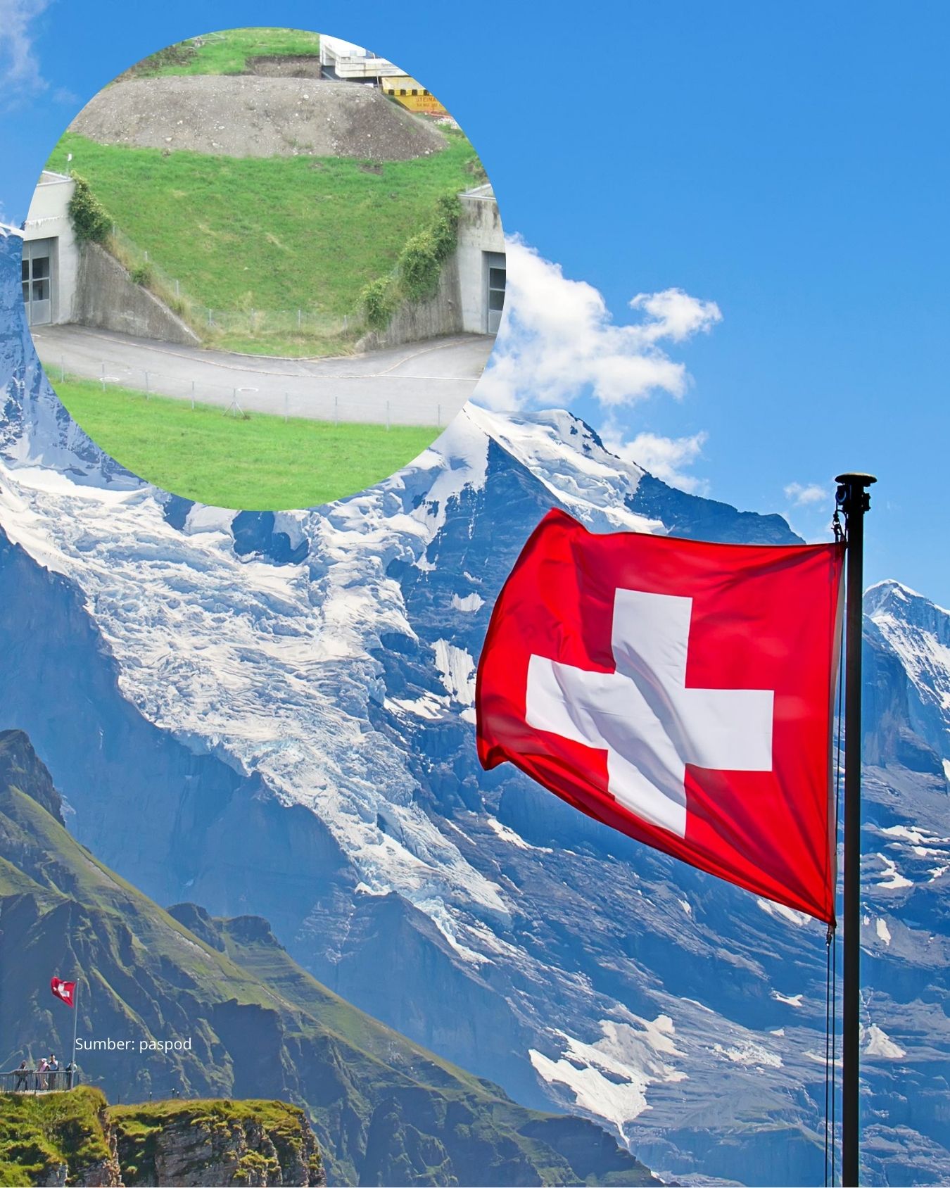 Dibalik Keunikan Negara Swiss, Ternyata Memiliki Bunker Terbanyak di Dunia.