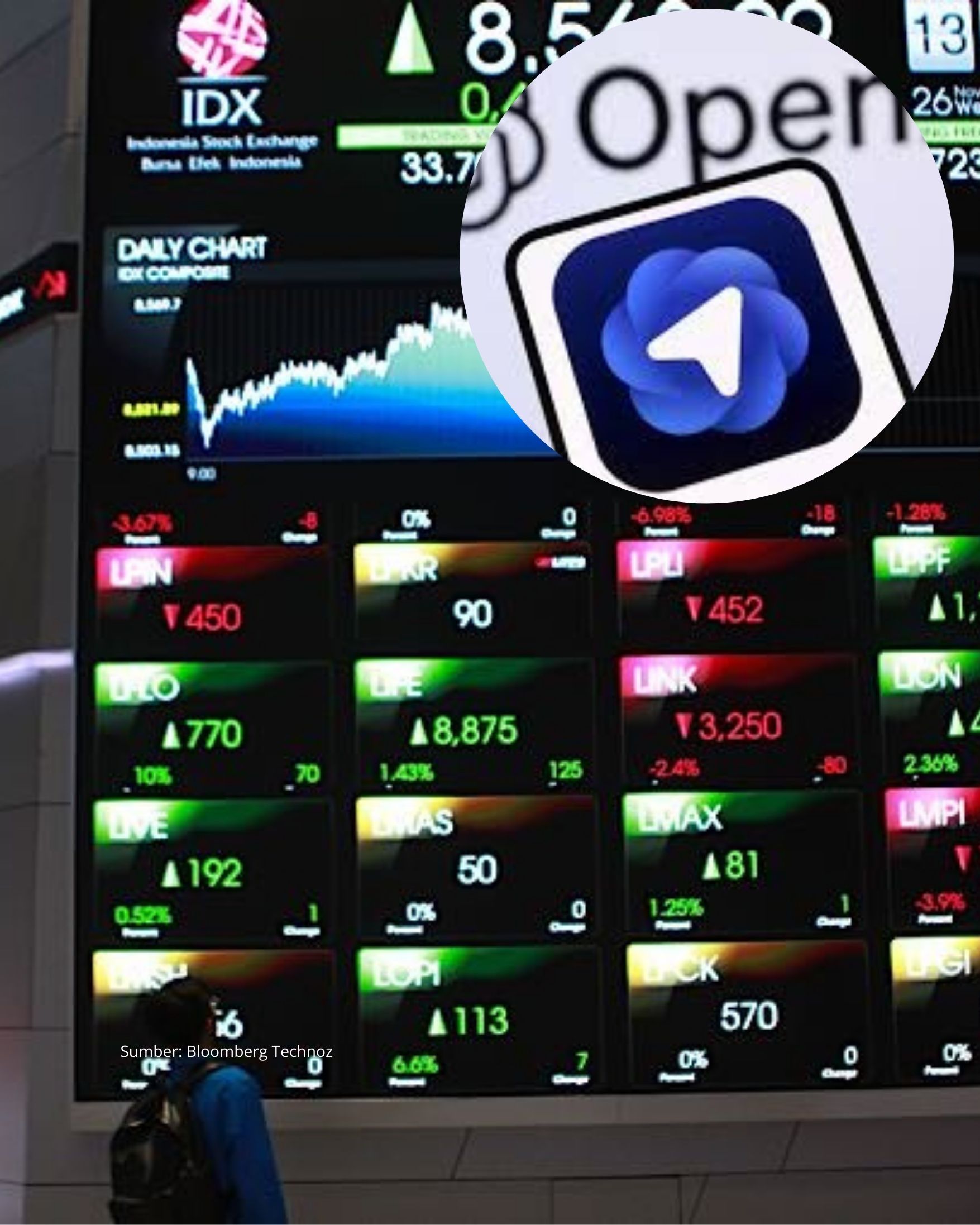 Siap-Siap Pemerintah menunjuk OpenAI Sebagai pemungut Pajak Melalui Sistem Elektronik (PPN PMSE)