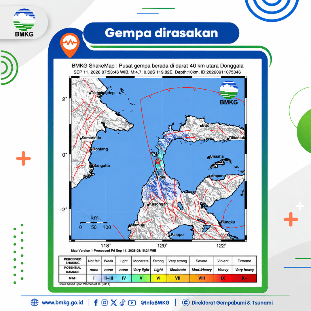Gempa Donggala
