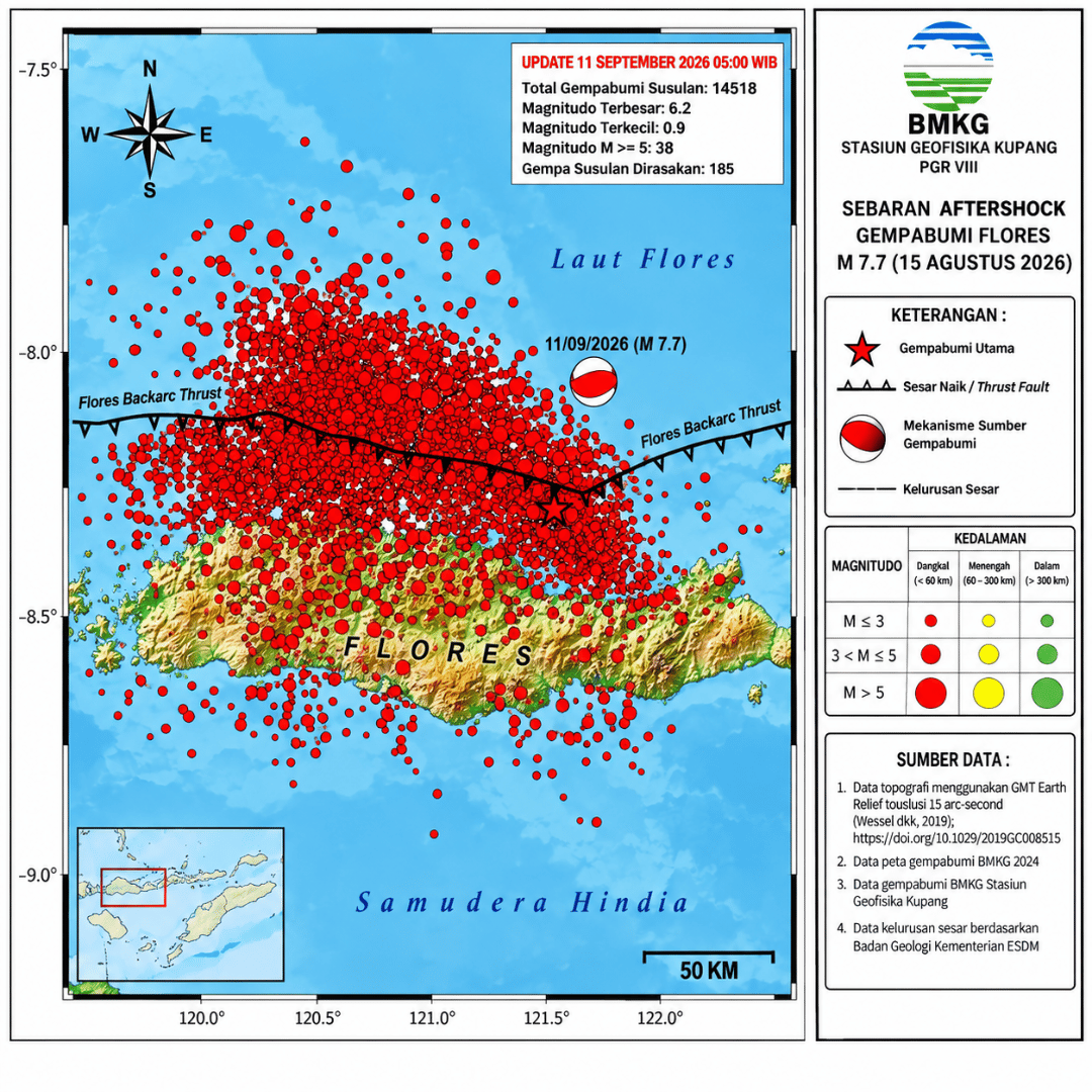 Gempa Susulan Flores