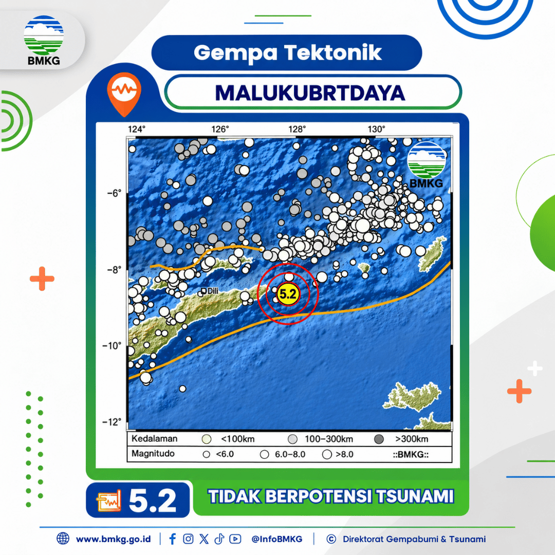 Gempa Maluku Barat Daya